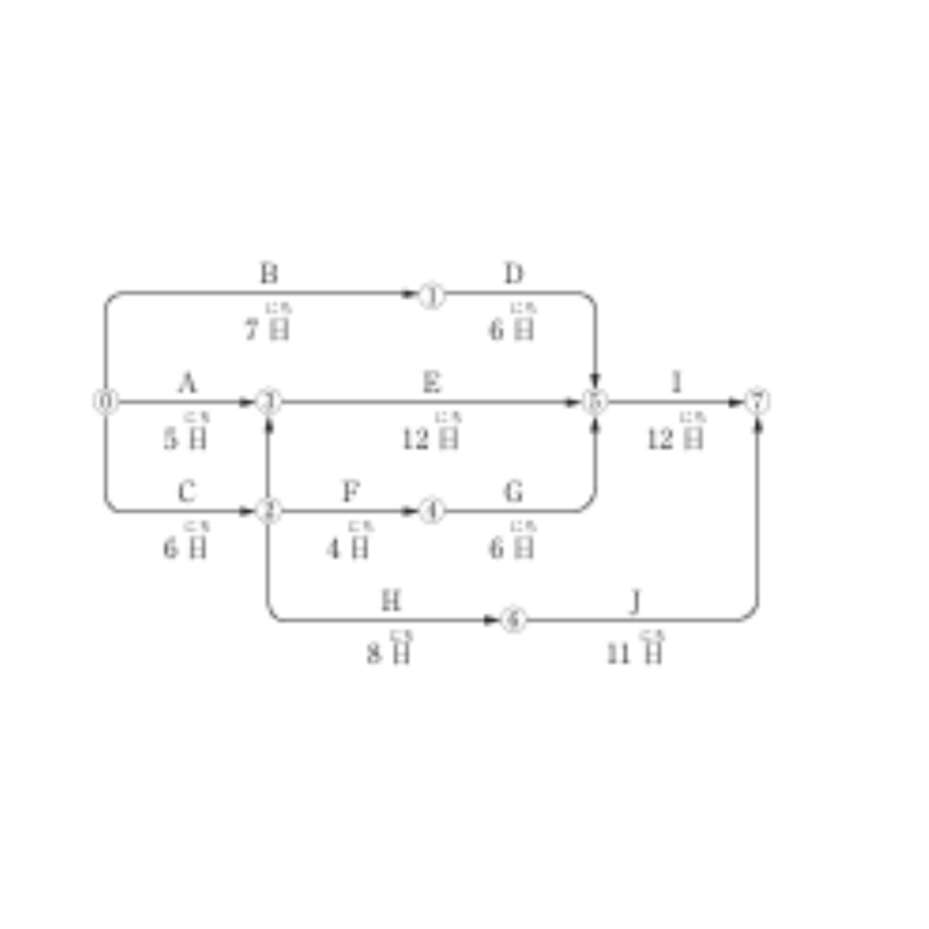 令和5年一級土木施工管理技士一次検定 過去問と解説【午後試験問題】