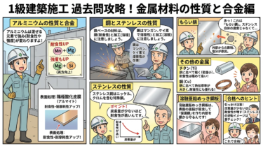 【1級建築施工管理技士】1次検定「金属系材料」の頻出キーワード解説＆類似問題対策