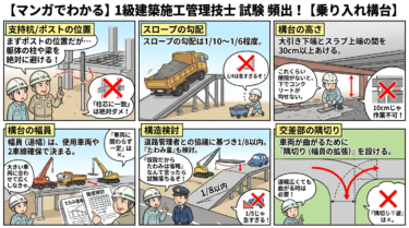 【1級建築施工管理技士】1次検定「乗入構台」の頻出キーワード解説＆類似問題対策