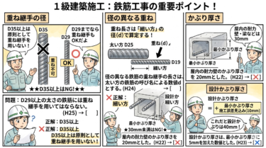 【1級建築施工管理技士】1次検定「かぶり・継手」の頻出キーワード解説＆類似問題対策